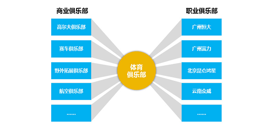 毛刷輥
